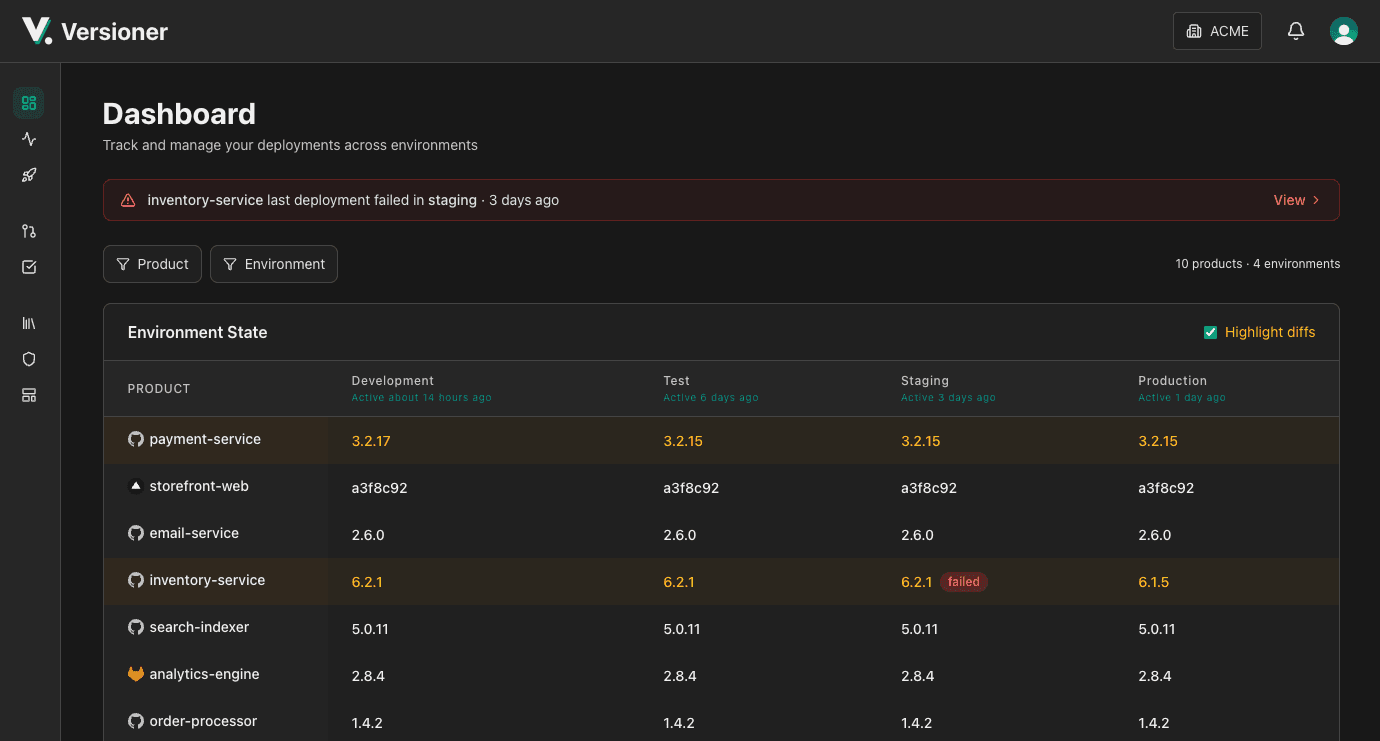 Versioner dashboard showing environment state grid with version drift across products and environments